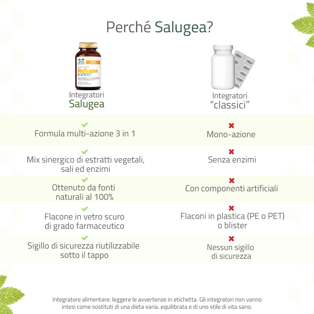 REFLUGEA RAPIDO SALUGEA 45 COMPRESSE MASTICABILI DA 1380 MG