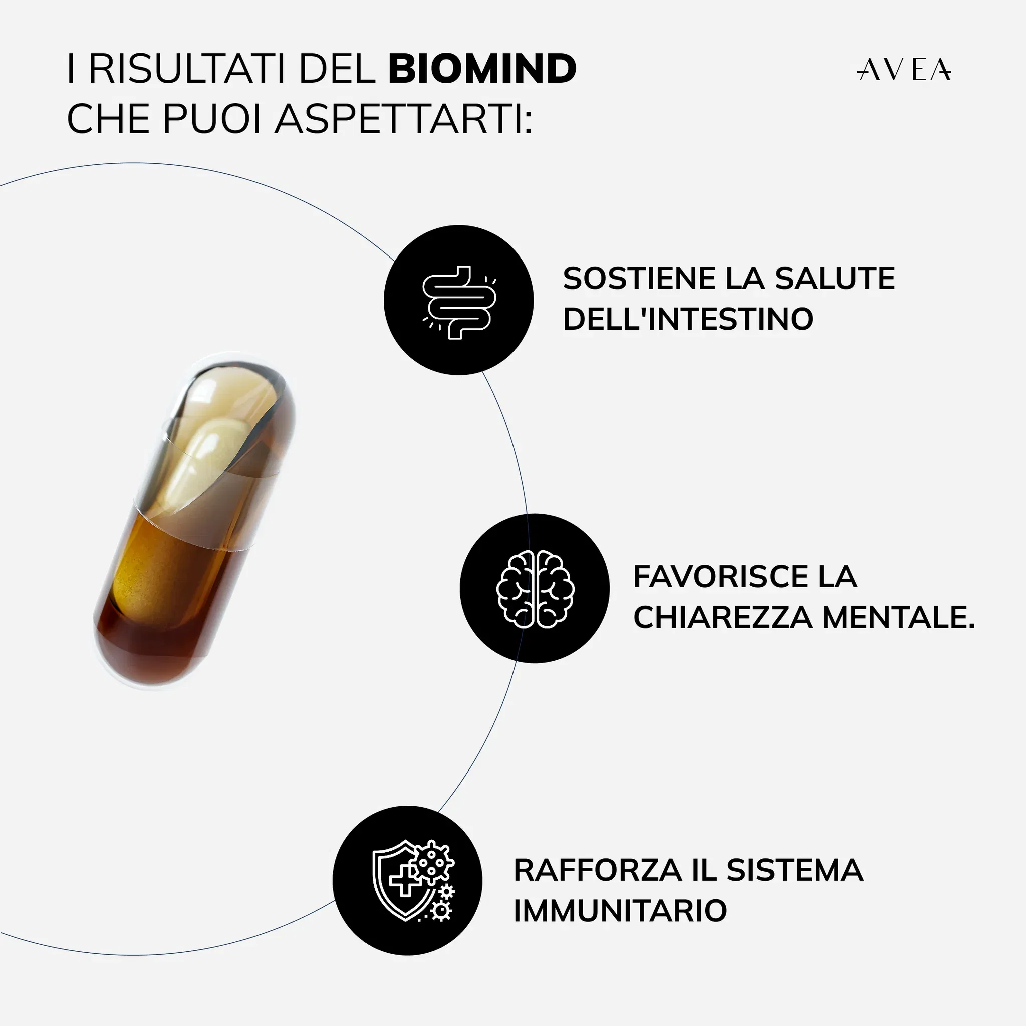 AVEA BIOMIND 30 CAPSULE