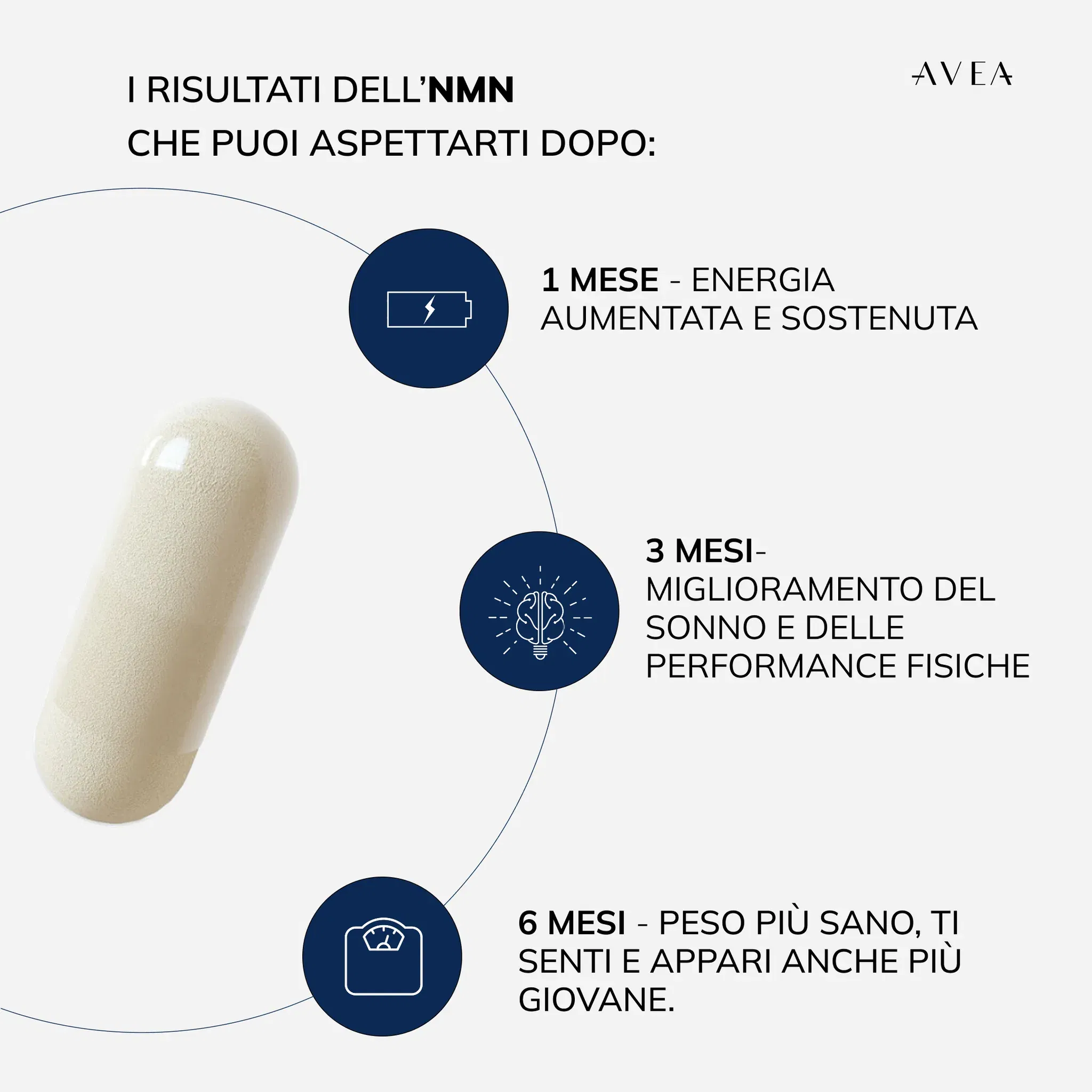 AVEA NAD+ VITALISER 30 CAPSULE