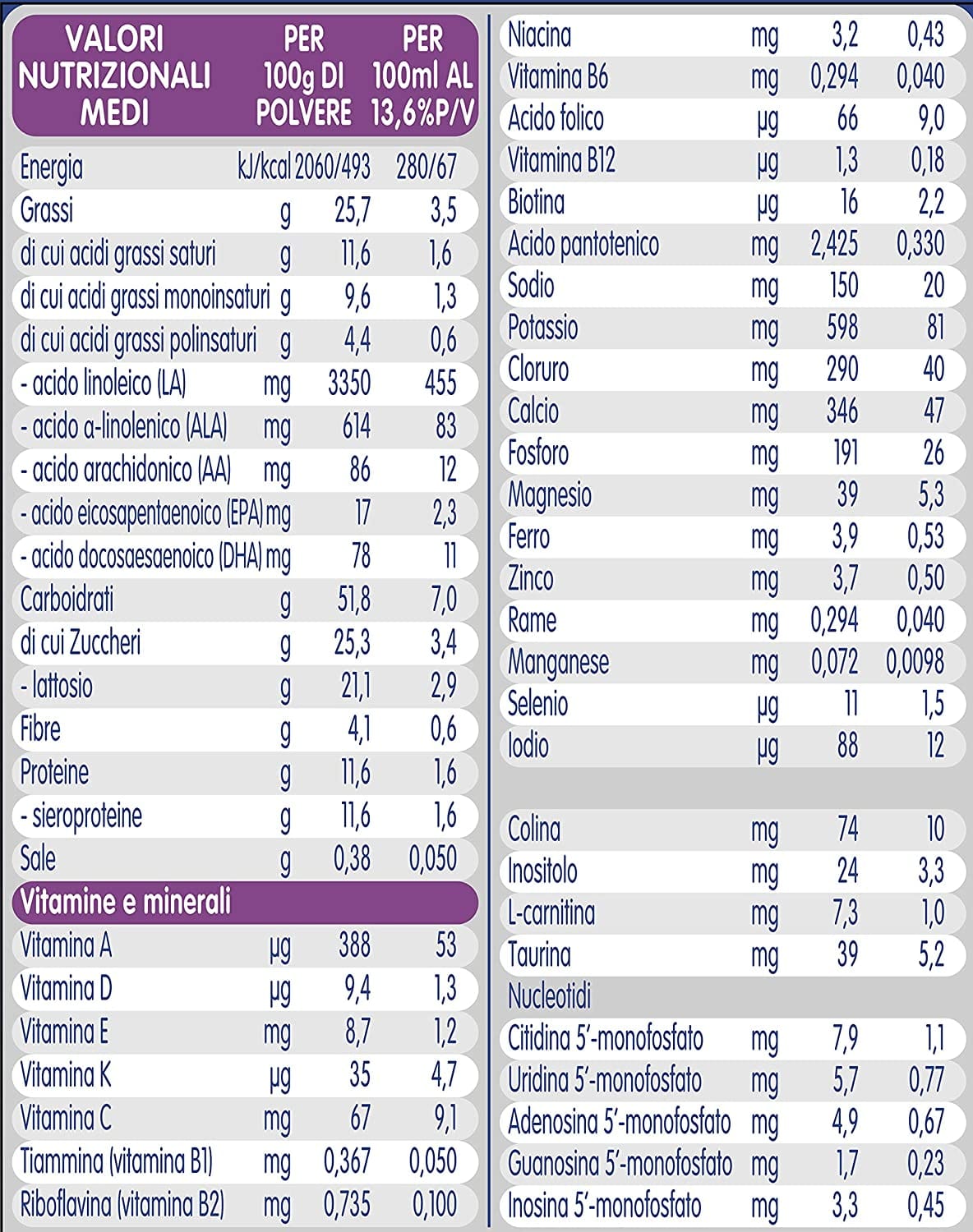 MELLIN POLILAT 1 LATTE POLVERE 400 G