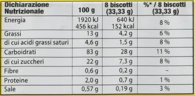ORO SAIWA BISCOTTI SENZA GLUTINE 200 G ORO SAIWA BISCOTTI SENZA GLUTINE 200 G