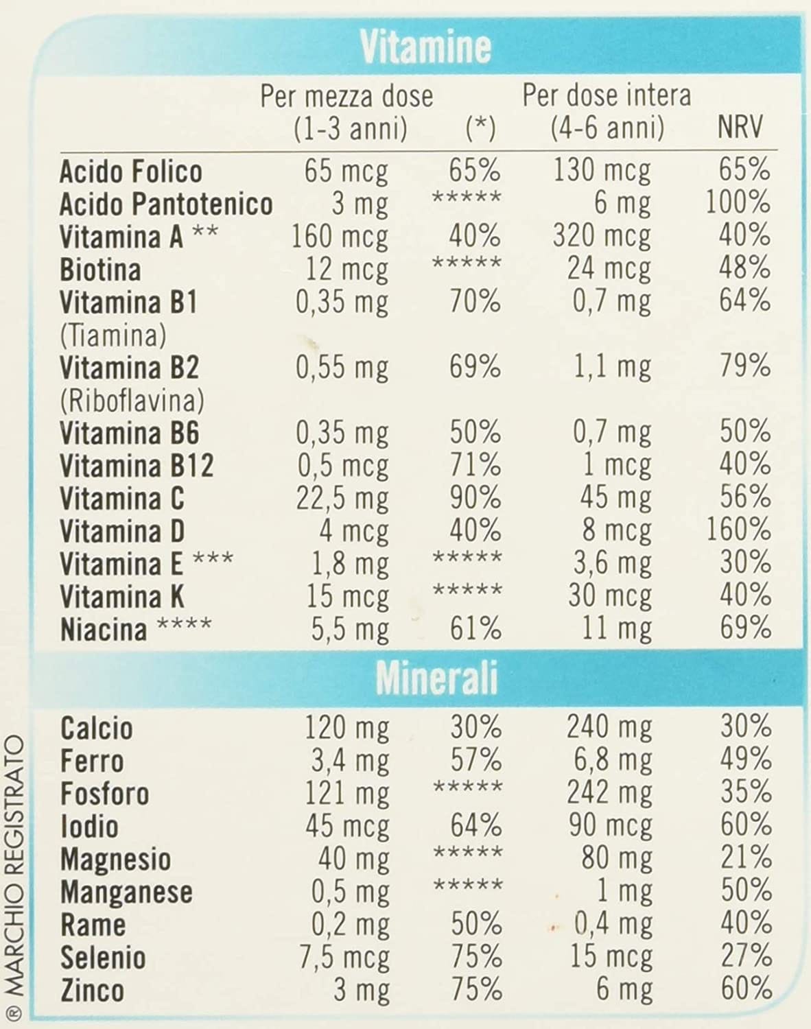 BIOREPAIR PLUS PRO WHITE 75 ML