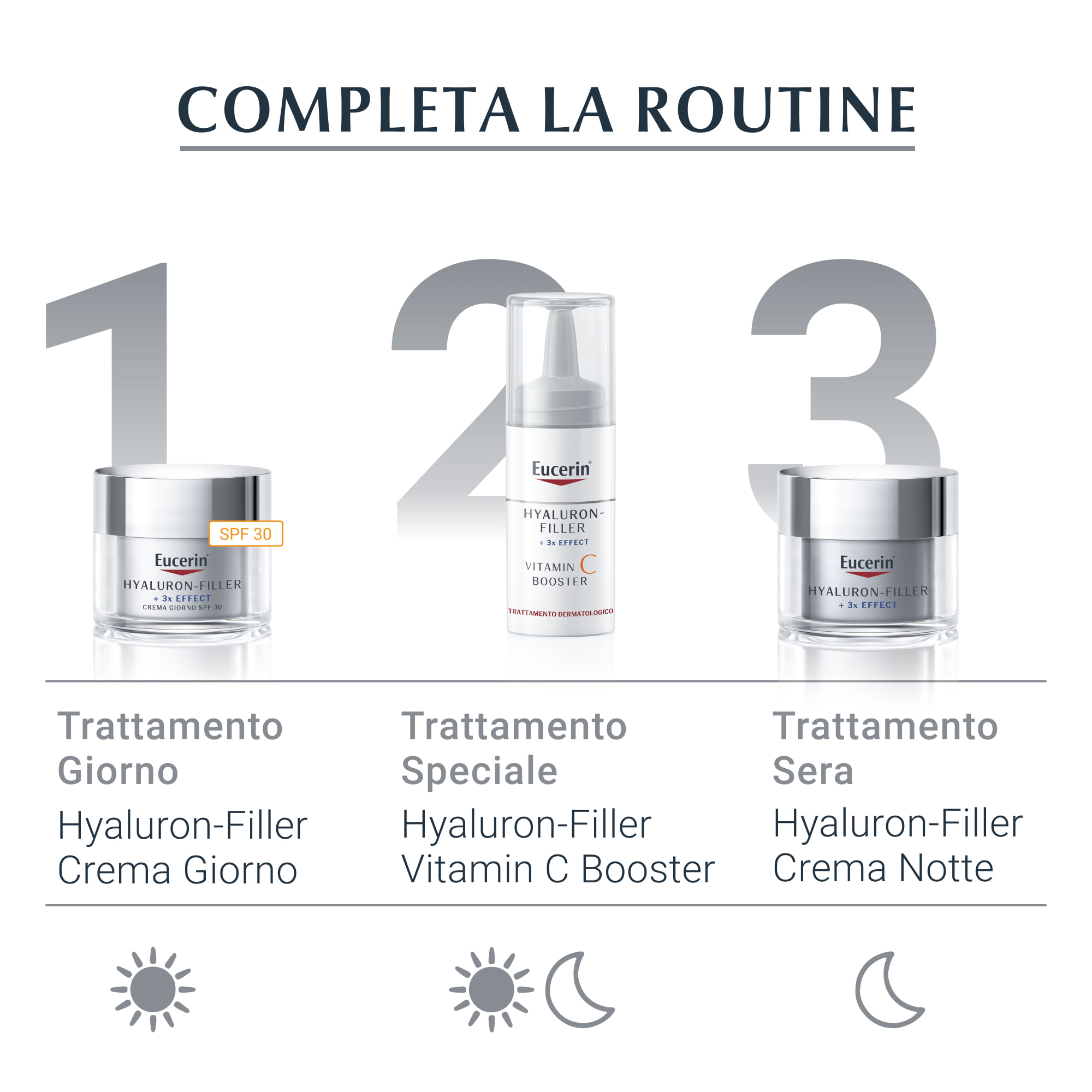 EUCERIN HYALURON-FILLER PEELING & SERUM NOTTE 30 ML