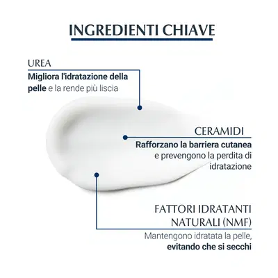 EUCERIN UREAREPAIR CREMA MANI 5% 75 ML EUCERIN UREAREPAIR CREMA MANI 5% 75 ML