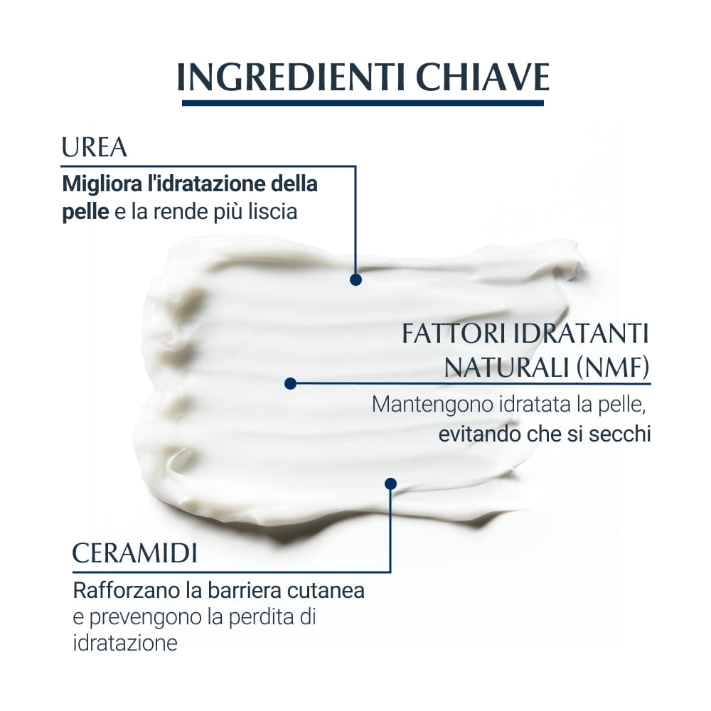 EUCERIN UREAREPAIR EMULSIONE 10% 250 ML