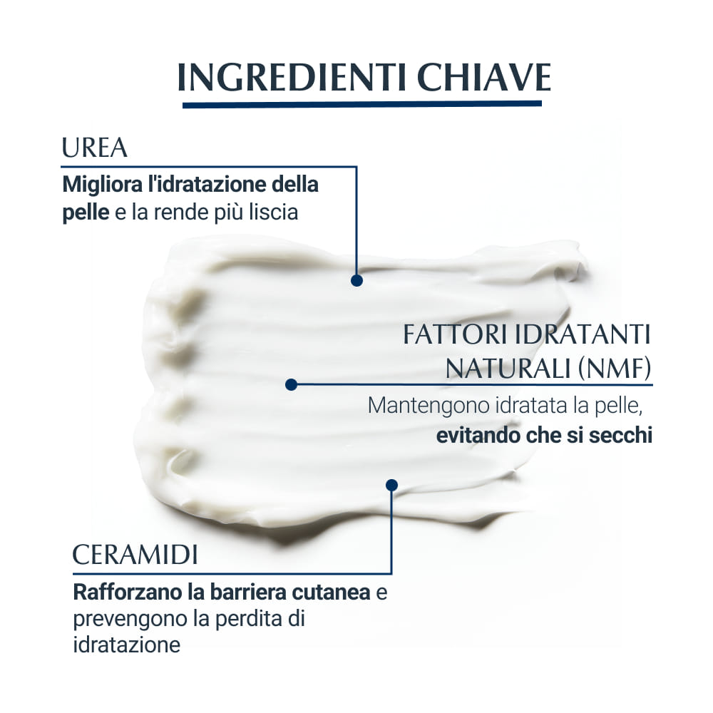 EUCERIN UREAREPAIR EMULSIONE 10% 400 ML