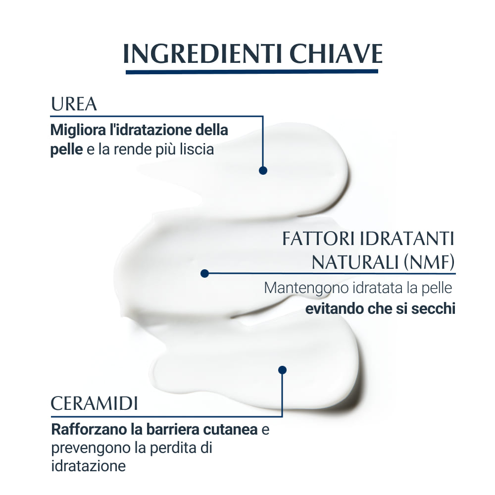 EUCERIN UREAREPAIR EMULSIONE 5% 400 ML