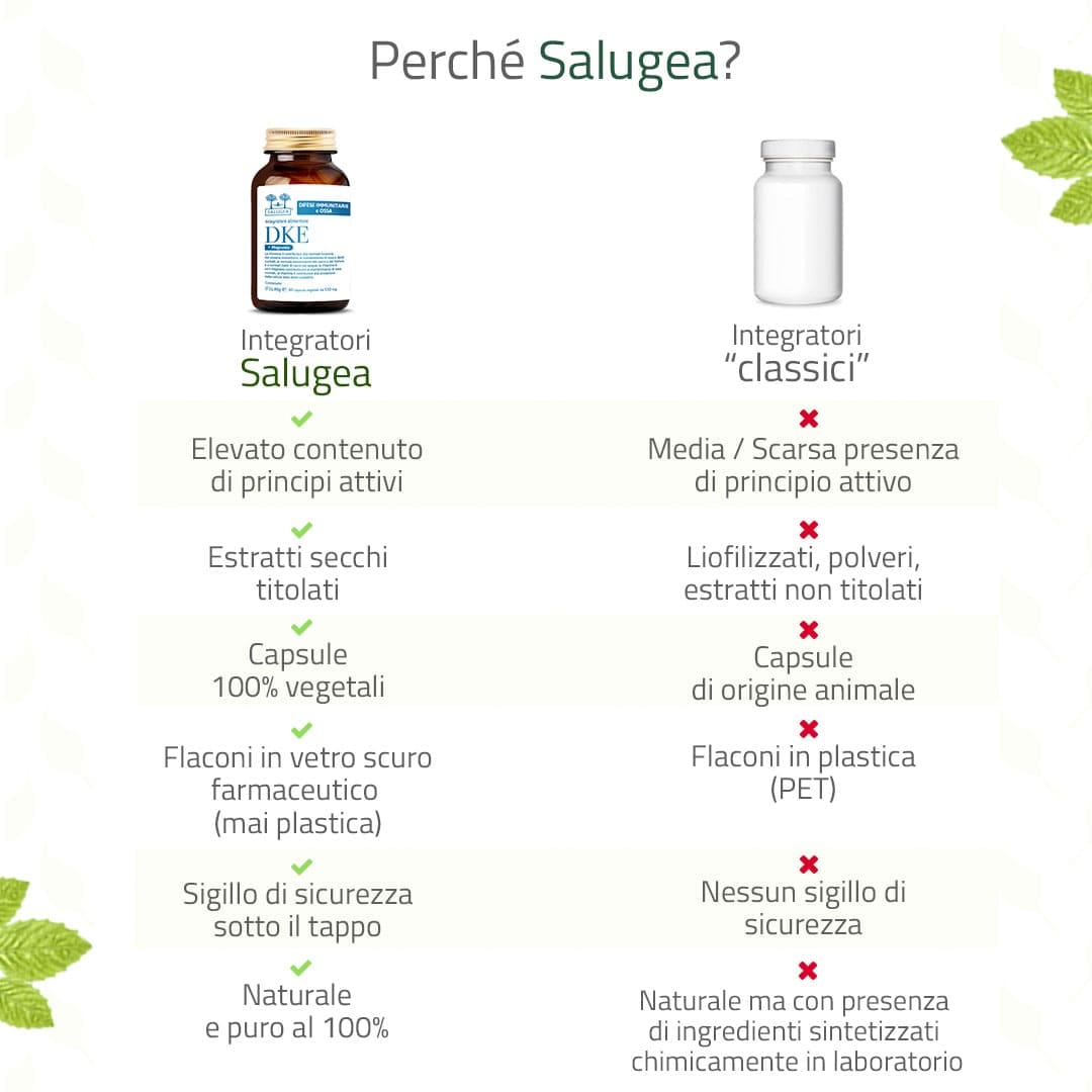 SALUGEA DKE + MAGNESIO 60 CAPSULE