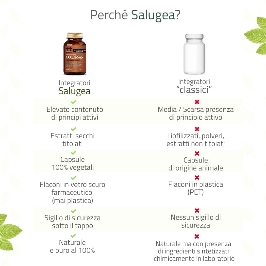 SALUGEA COLONSAN FORMULA POTENZIATA 60 CAPSULE