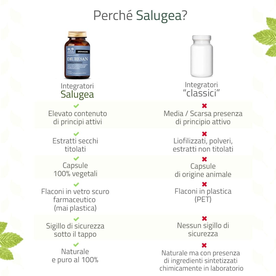 SALUGEA DIURESAN FORMULA POTENZIATA 60 CAPSULE