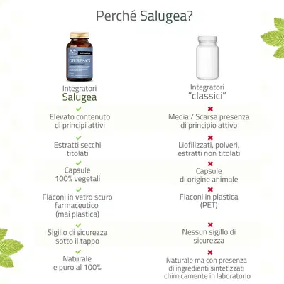 SALUGEA DIURESAN FORMULA POTENZIATA 60 CAPSULE SALUGEA DIURESAN FORMULA POTENZIATA 60 CAPSULE