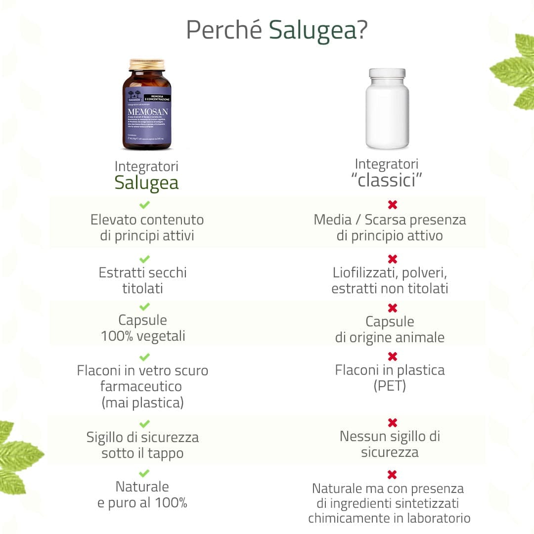 SALUGEA MEMOSAN 60 CAPSULE