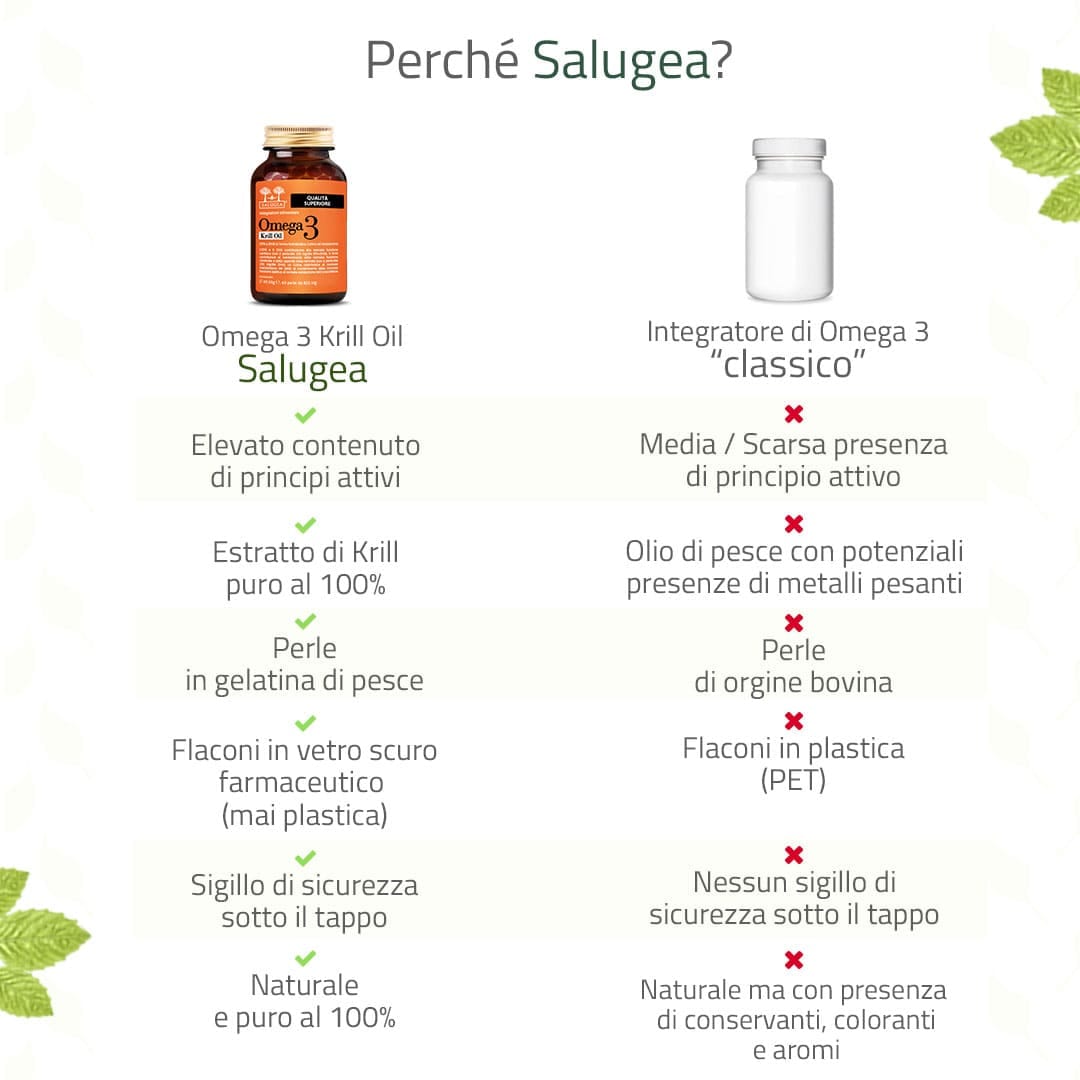 SALUGEA OMEGA 3 KRILL OIL 60 PERLE