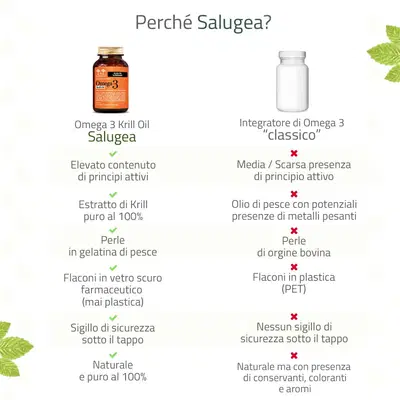 SALUGEA OMEGA 3 KRILL OIL 60 PERLE SALUGEA OMEGA 3 KRILL OIL 60 PERLE