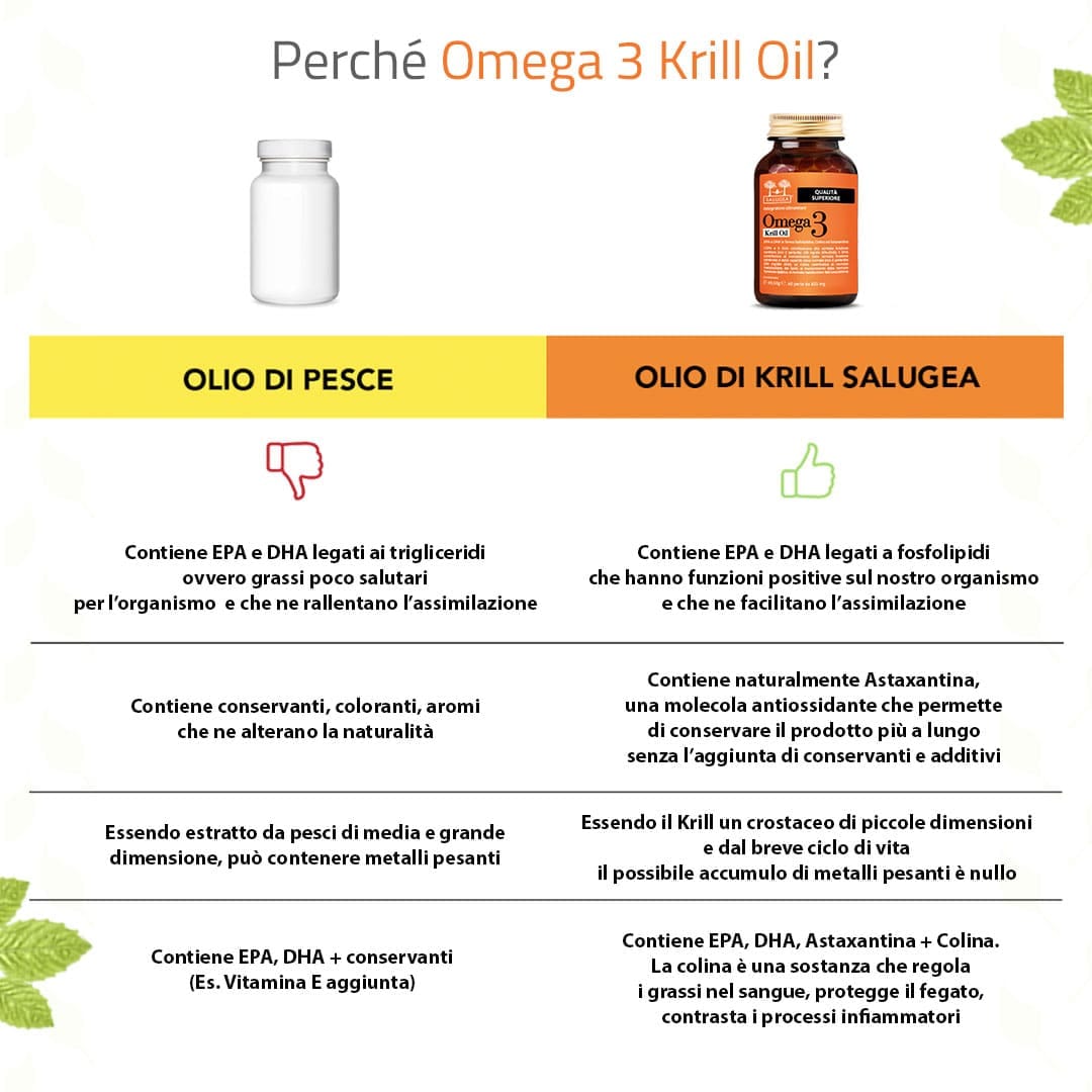 SALUGEA OMEGA 3 KRILL OIL 60 PERLE