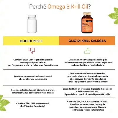 SALUGEA OMEGA 3 KRILL OIL 60 PERLE SALUGEA OMEGA 3 KRILL OIL 60 PERLE