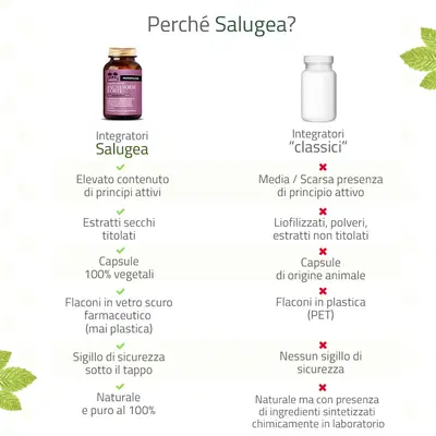 SALUGEA PAUSANORM FORTE 60 CAPSULE VEGETALI SALUGEA PAUSANORM FORTE 60 CAPSULE VEGETALI