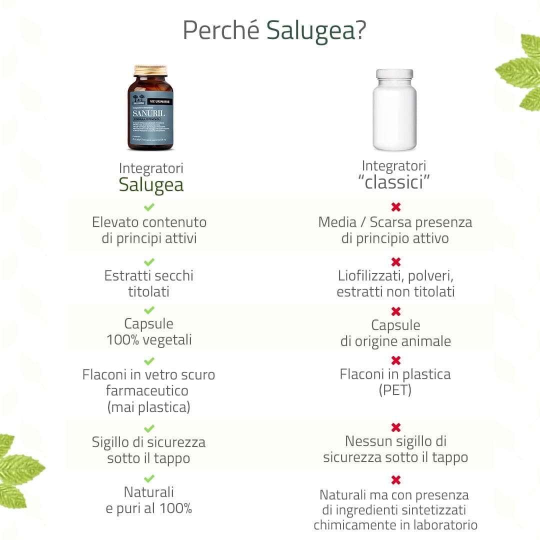 SALUGEA SANURIL FORMULA POTENZIATA 60 CAPSULE VEGETALI