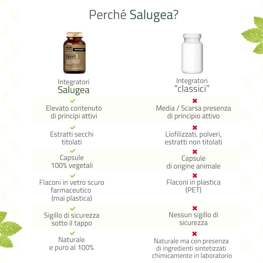 SALUGEA SPORT1 ENDURANCE 60 CAPSULE