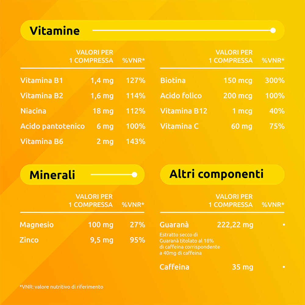 SUPRADYN RICARICA MENTALE 10 COMPRESSE