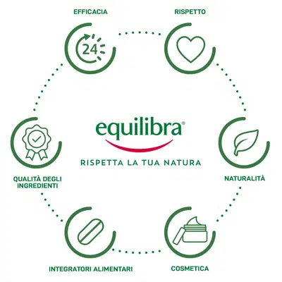 FERRO CON ACIDO FOLICO + VITAMINA C 60 CAPSULE FERRO CON ACIDO FOLICO + VITAMINA C 60 CAPSULE