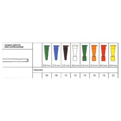 SONDA PER ASPIRAZIONE DIRITTA SENZA VALVOLA DI CONTROLLO SECURFLOW VIA' IN PVC SATINATO DIAMETRO CH14 4,7 MM LUNGHEZZA 50 CM CONNETTORE MARRONE 1 PEZZO SONDA PER ASPIRAZIONE DIRITTA SENZA VALVOLA DI CONTROLLO SECURFLOW VIA' IN PVC SATINATO DIAMETRO CH14 4,7 MM LUNGHEZZA 50 CM CONNETTORE MARRONE 1 PEZZO