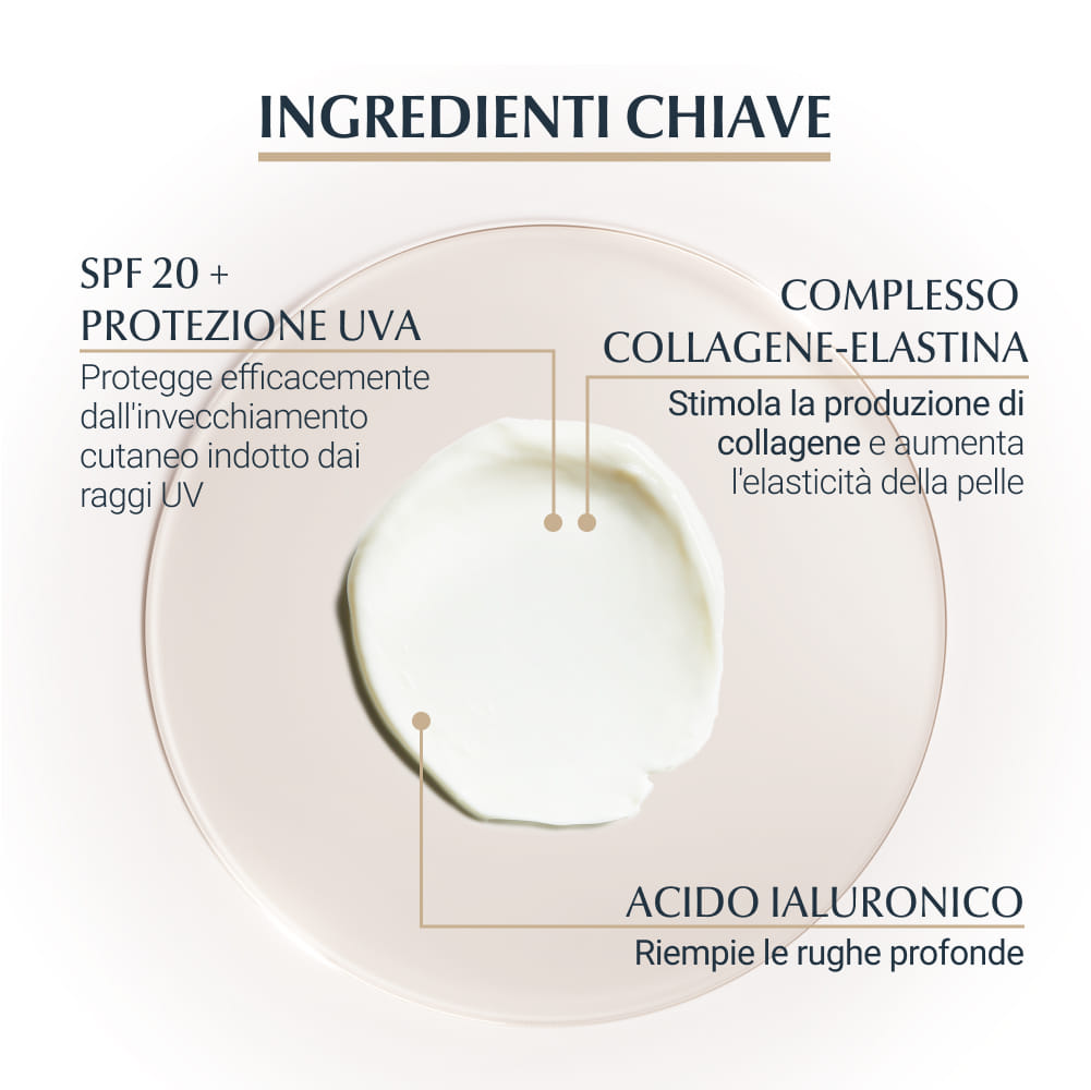 EUCERIN HYALURON-FILLER + ELASTICITY CONTORNO OCCHI SPF 15 15 ML