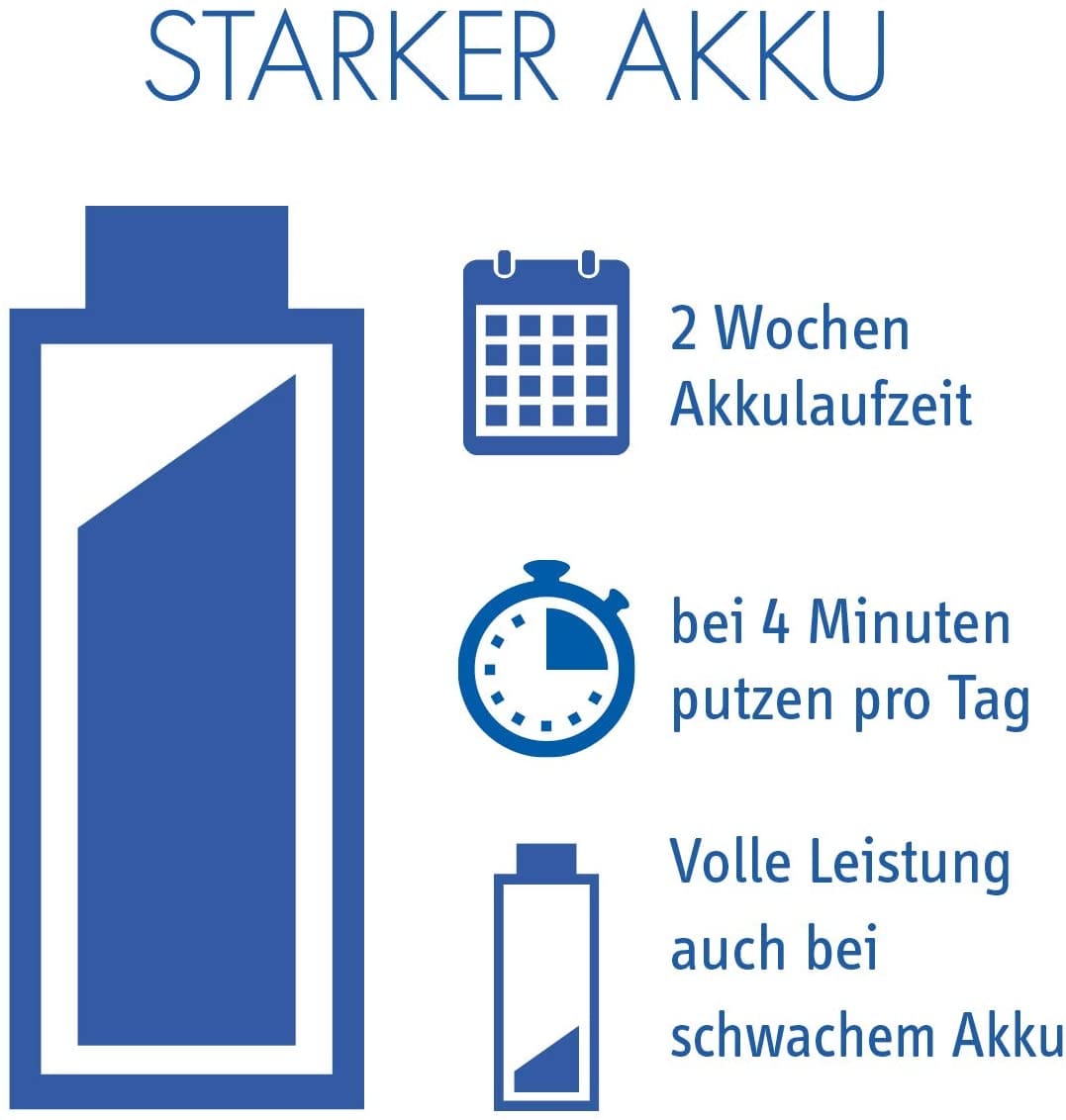 CURAPROX HYDROSONIC EASY 1 PEZZO