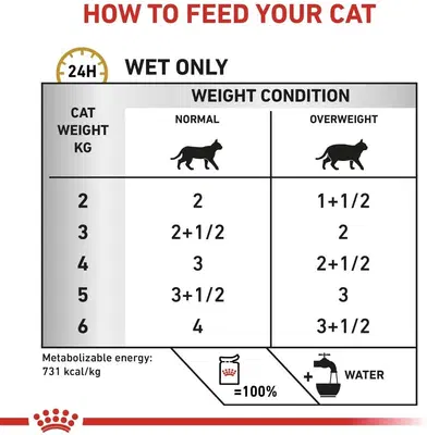 VETERINARY HEALTH NUTRITION WET CAT URINARY S/O MODERATE CALORIE 12X85 G VETERINARY HEALTH NUTRITION WET CAT URINARY S/O MODERATE CALORIE 12X85 G