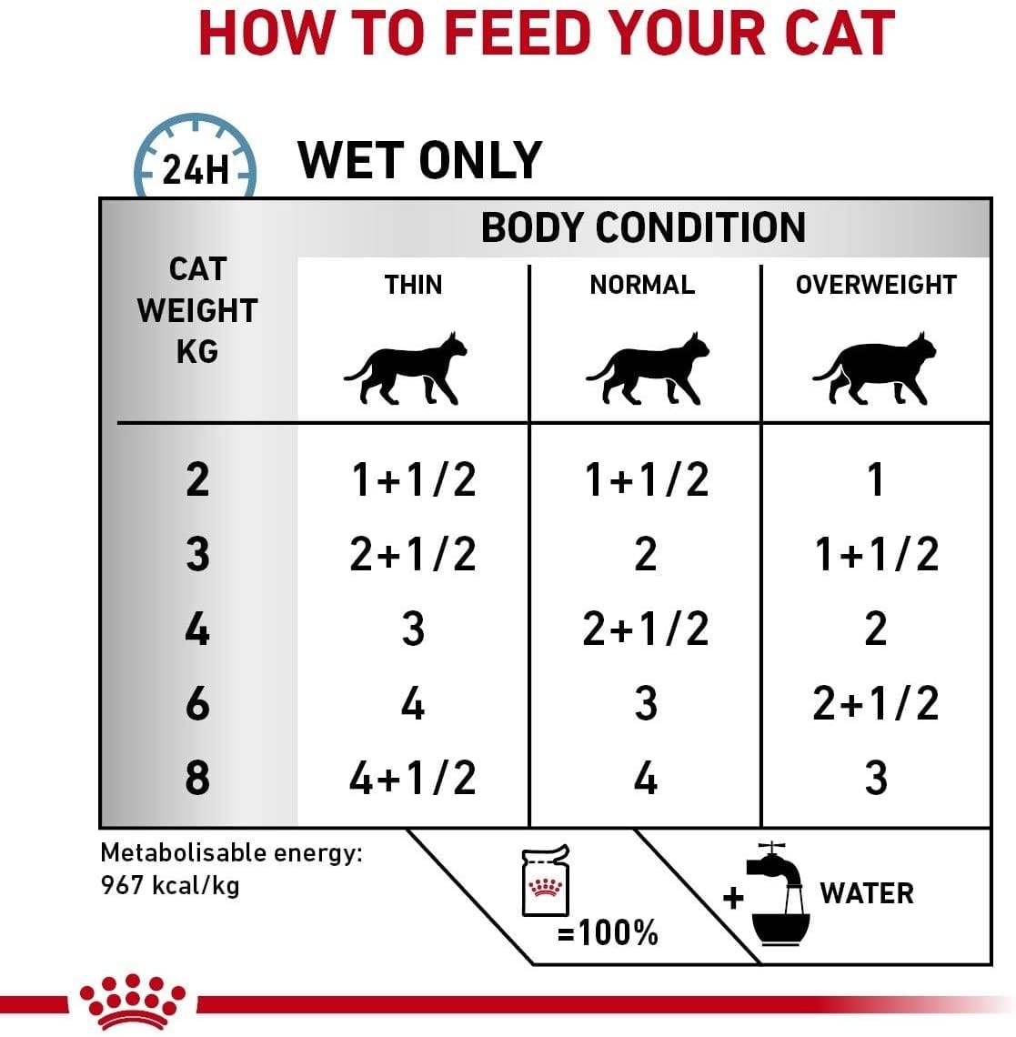VETERINARY HEALTH NUTRITION WET CAT SENSITIVITY CONTROL CHICKEN WITH RICE 12X85 G