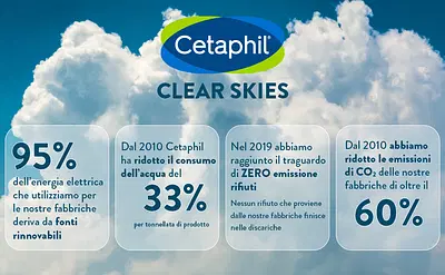 CETAPHIL PRO DRYNESS CONTROL CREMA MANI BARRIERA PROTETTIVA GIORNO 50 ML CETAPHIL PRO DRYNESS CONTROL CREMA MANI BARRIERA PROTETTIVA GIORNO 50 ML