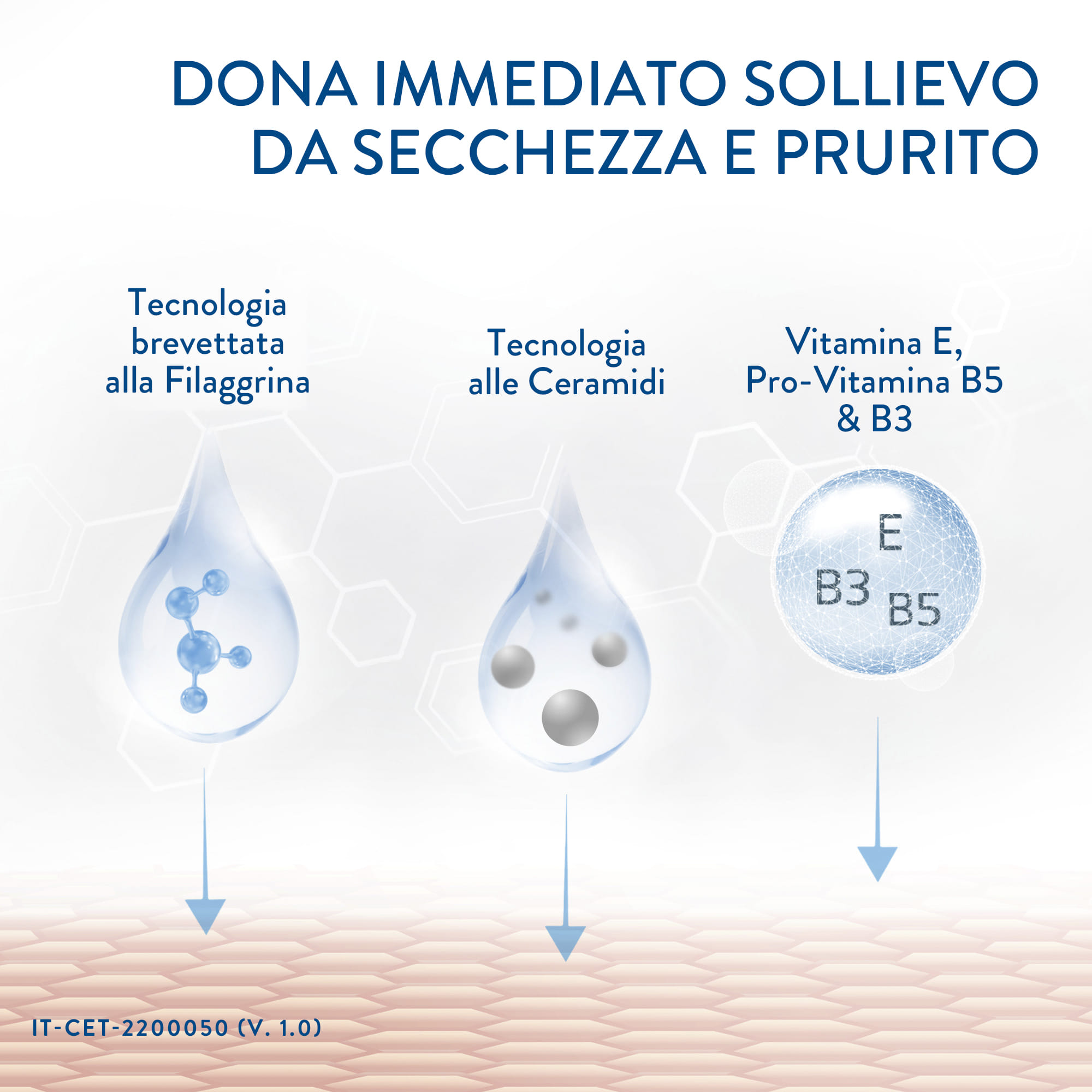 CETAPHIL PRO ITCH CONTROL IDRATANTE LENITIVO 295 ML