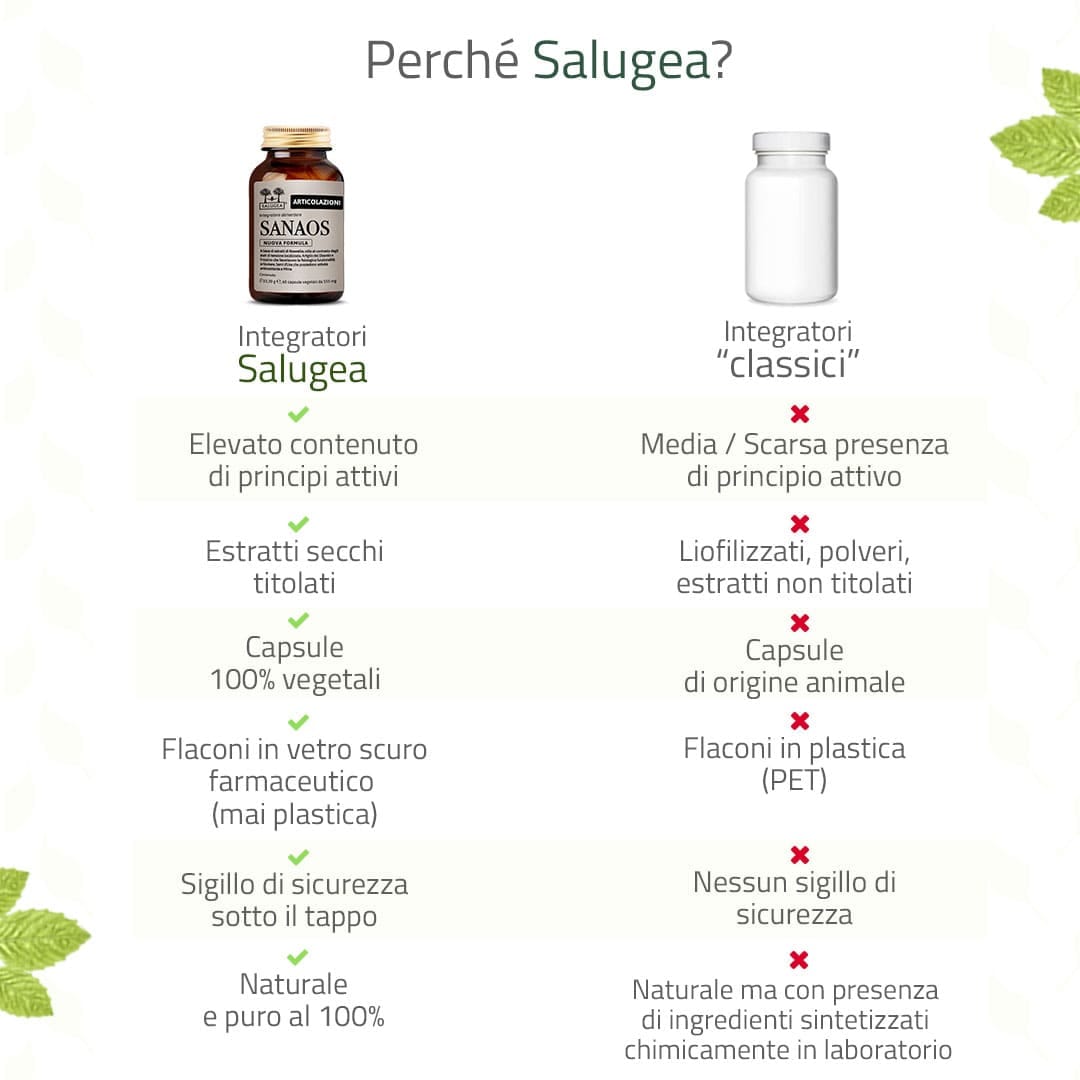 SALUGEA SANAOS NUOVA FORMULA 60 CAPSULE