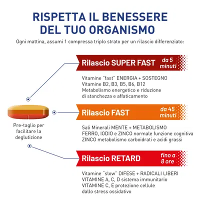 MULTIVITAMINE&MINERALI 30 COMPRESSE MULTIVITAMINE&MINERALI 30 COMPRESSE