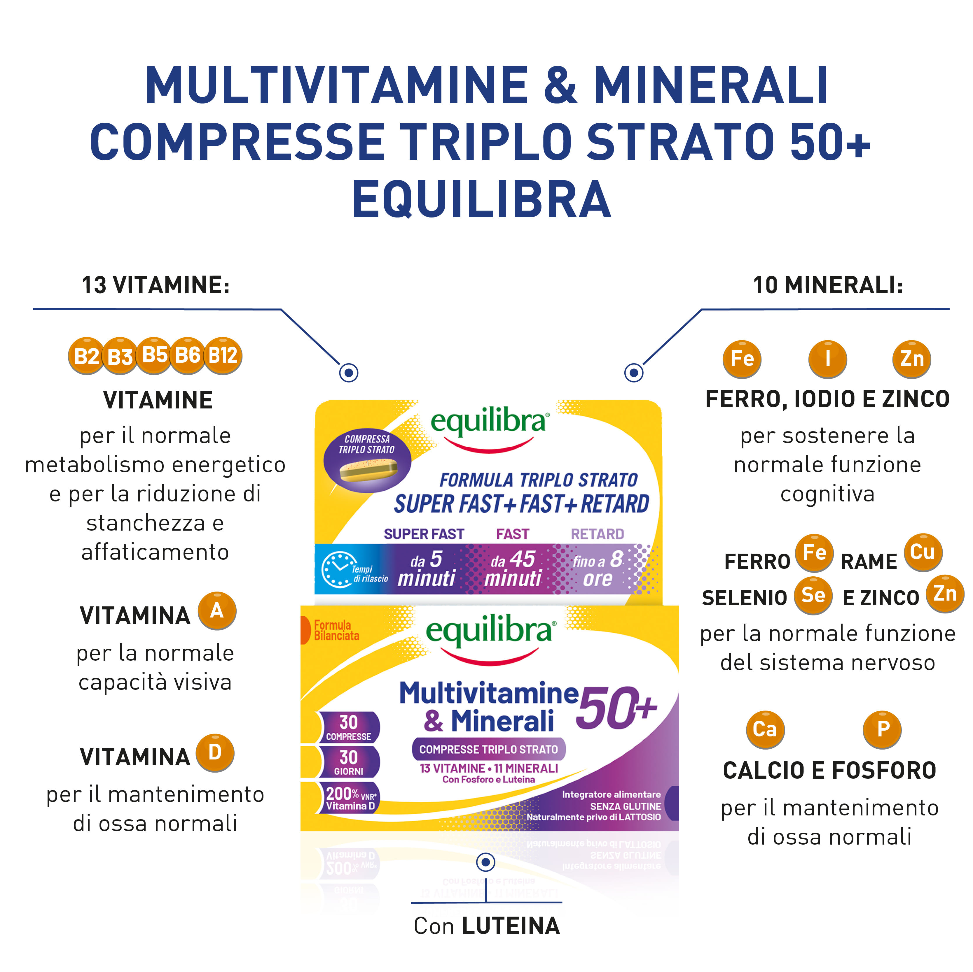 MULTIVITAMINE&MINERALI 50+ 30 COMPRESSE