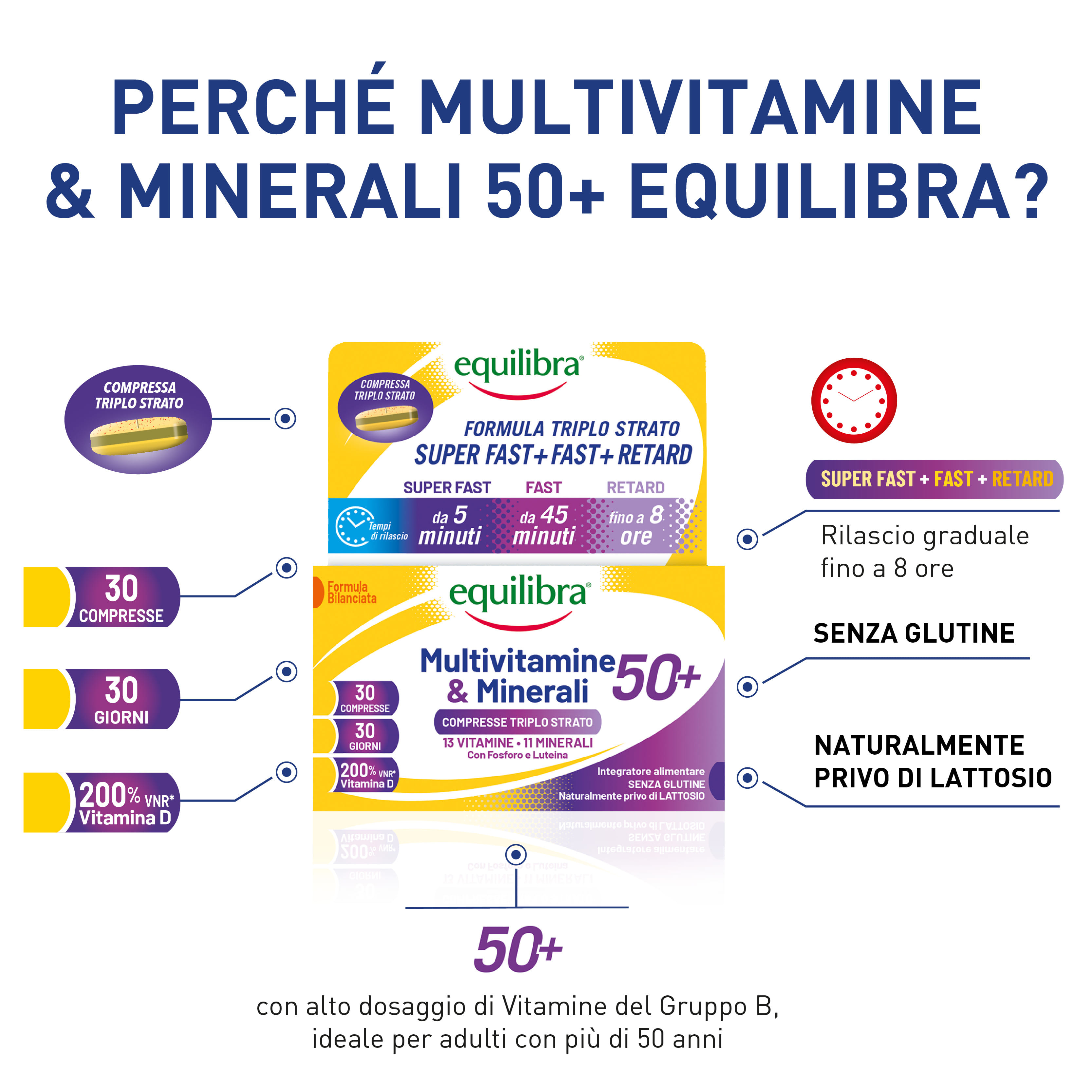 MULTIVITAMINE&MINERALI 50+ 30 COMPRESSE