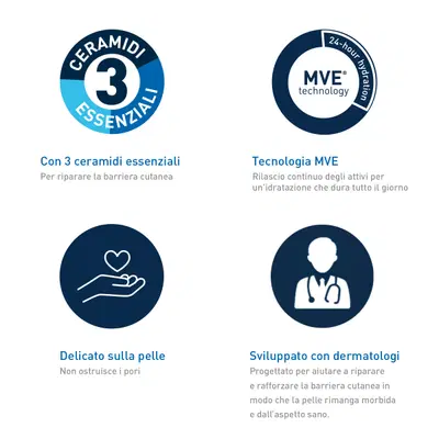 CERAVE CREMA IDRATANTE PER PELLI DA SECCHE A MOLTO SECCHE 454 G PUMP CERAVE CREMA IDRATANTE PER PELLI DA SECCHE A MOLTO SECCHE 454 G PUMP