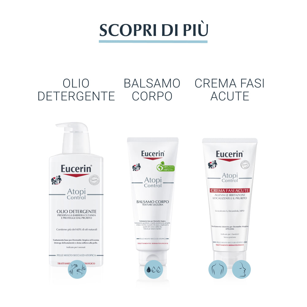 EUCERIN ATOPI CONTROL CREMA MANI 75 ML