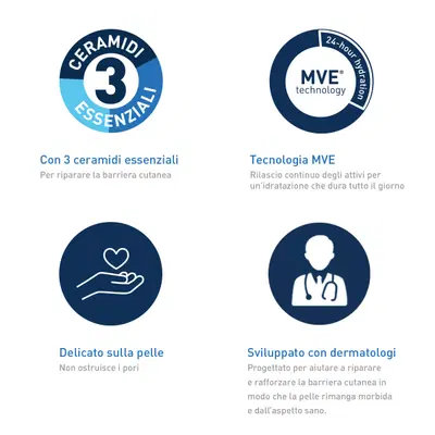 CERAVE OLIO DETERGENTE IDRATANTE SCHIUMOGENO 473 ML CERAVE OLIO DETERGENTE IDRATANTE SCHIUMOGENO 473 ML