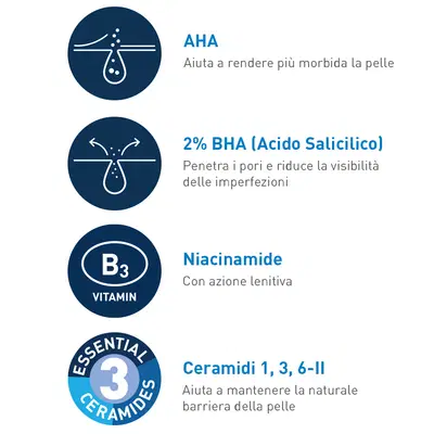 CERAVE GEL CONTROLLO IMPERFEZIONI 40 ML CERAVE GEL CONTROLLO IMPERFEZIONI 40 ML