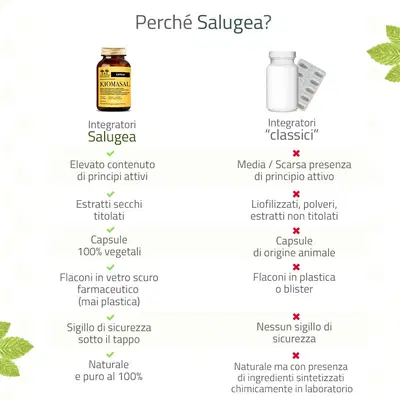 SALUGEA KIOMASAL 60 CAPSULE SALUGEA KIOMASAL 60 CAPSULE