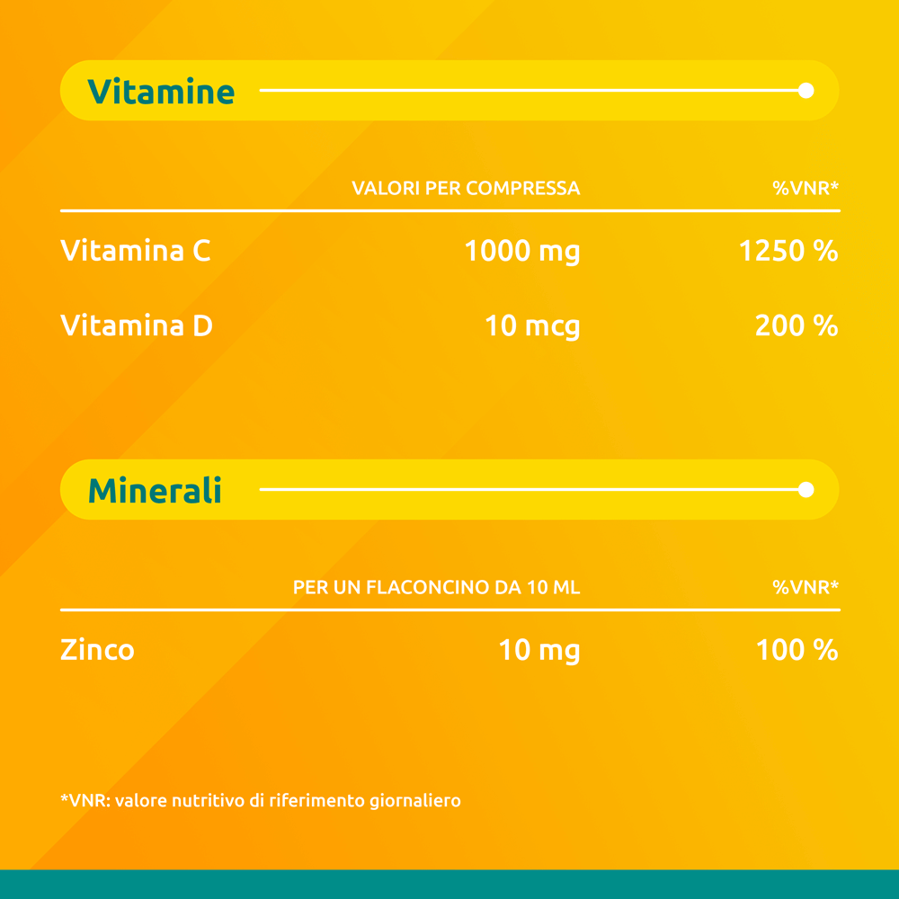 SUPRADYN DIFESE 30 COMPRESSE EFFERVESCENTI