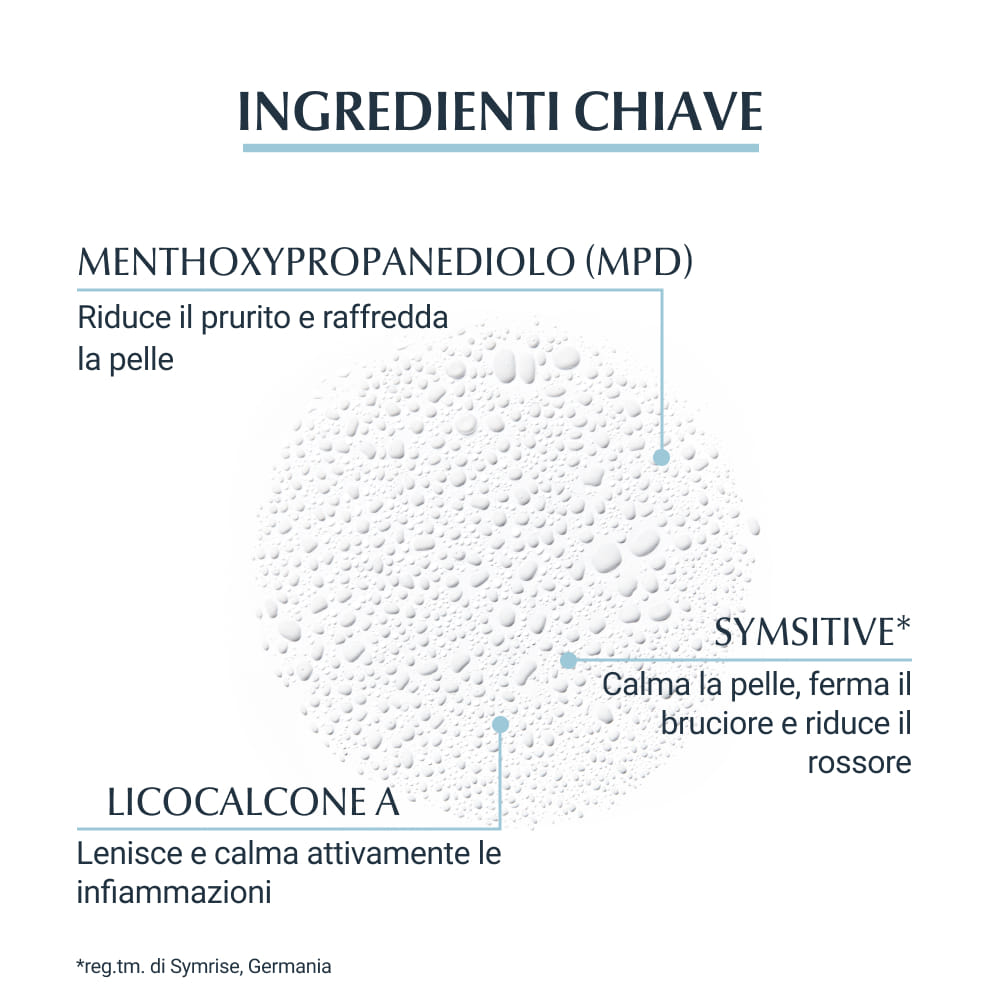 EUCERIN ATOPICONTROL SPRAY ANTI PRURITO 50 ML