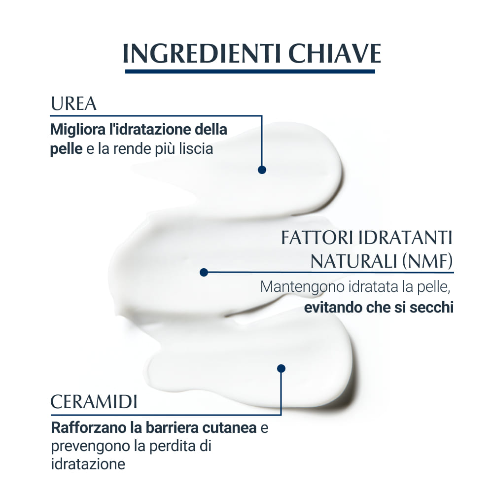 EUCERIN UREAREPAIR 5% EMULSIONE IDRATANTE PROFUMATA 400 ML