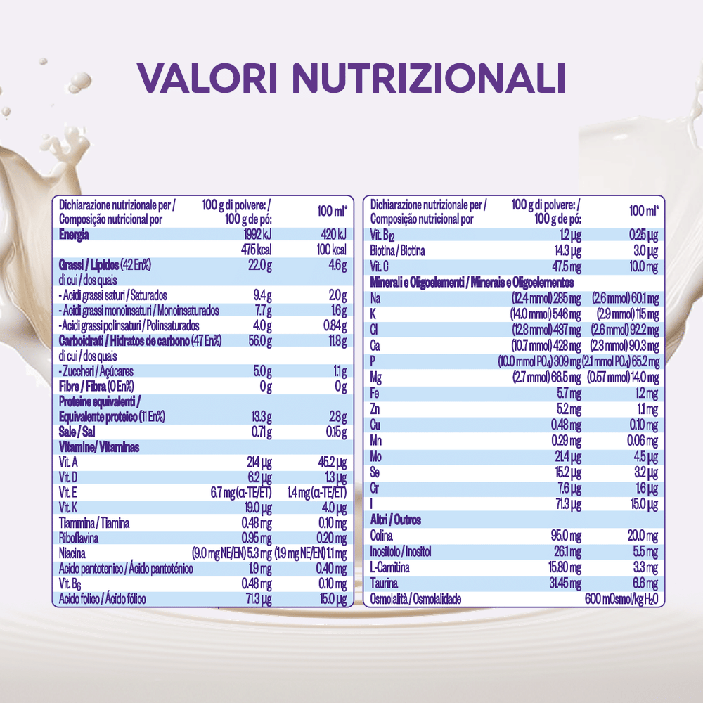 NEOCATE JUNIOR 400 G