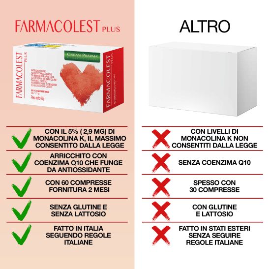 FARMACOLEST PLUS 60 COMPRESSE