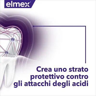 ELMEX COLLUTORIO OPTISMALTO PROFESSIONAL 400 ML ELMEX COLLUTORIO OPTISMALTO PROFESSIONAL 400 ML