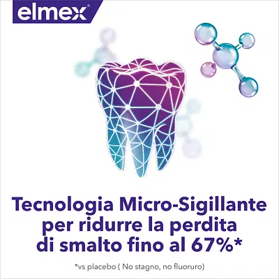 ELMEX COLLUTORIO OPTISMALTO PROFESSIONAL 400 ML ELMEX COLLUTORIO OPTISMALTO PROFESSIONAL 400 ML