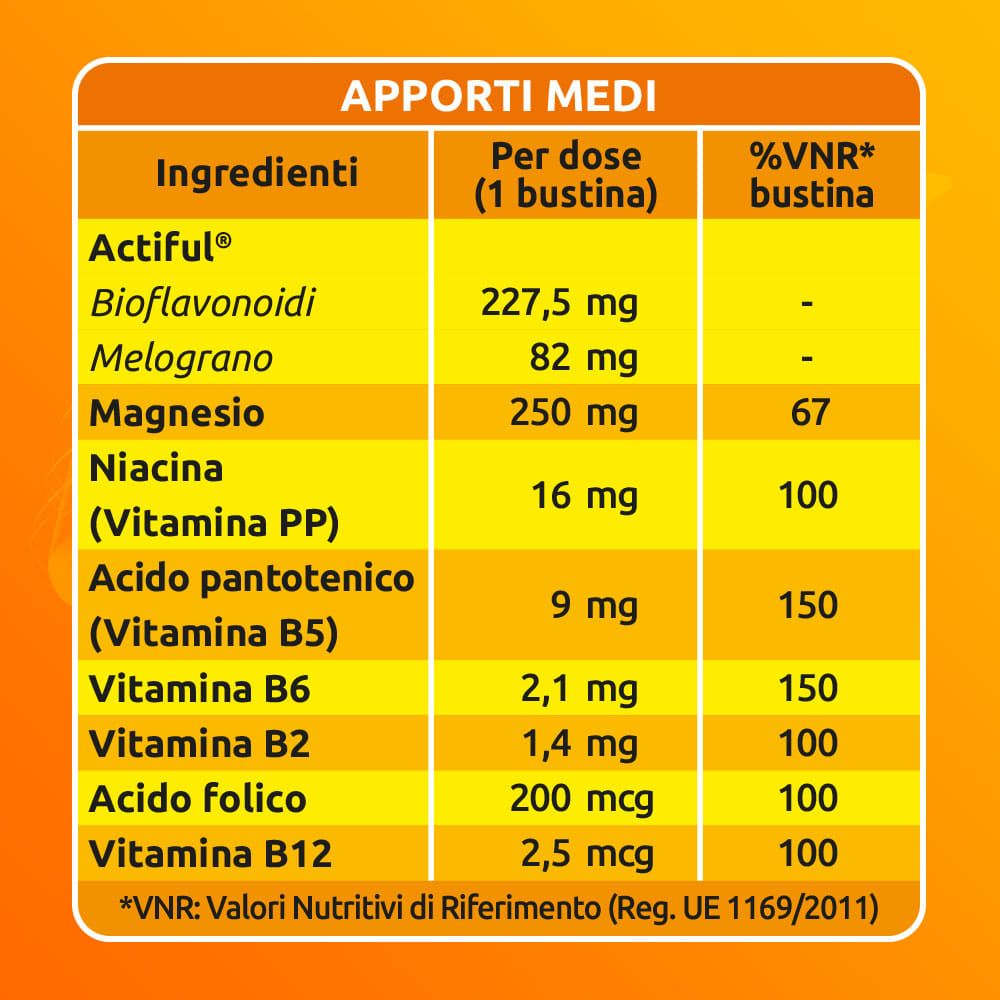 SUSTENIUM PLUS 50+ 24 BUSTINE