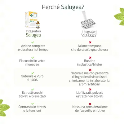 SALUGEA REFLUGEA FORTE 18 FLACONCINI DA 10 ML SALUGEA REFLUGEA FORTE 18 FLACONCINI DA 10 ML